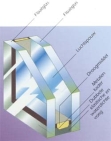 Dubbel isolatie glas hr++ met argon gas schematische opbouw van de ruit